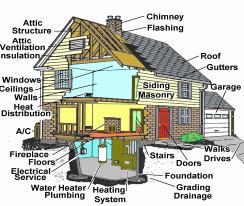 interNACHI Certified Home Inspector